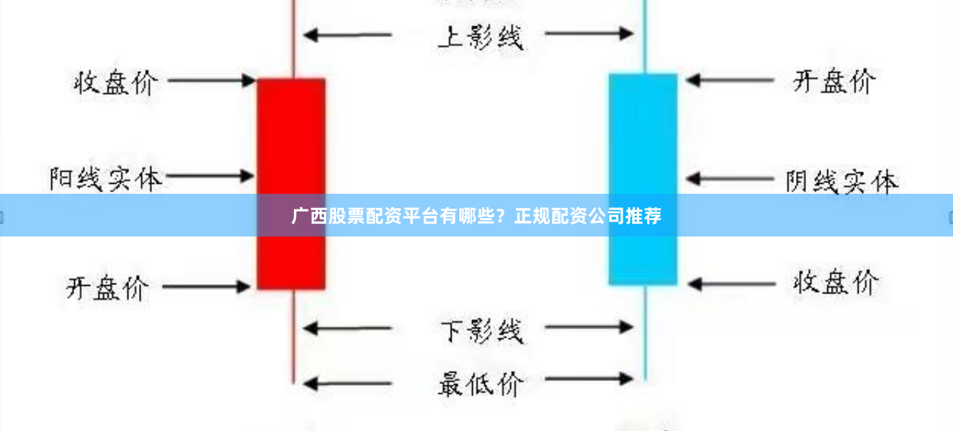 广西股票配资平台有哪些？正规配资公司推荐