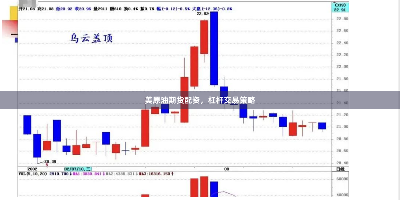 美原油期货配资，杠杆交易策略