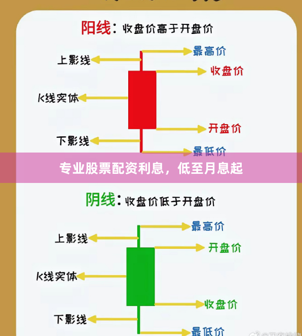 专业股票配资利息，低至月息起
